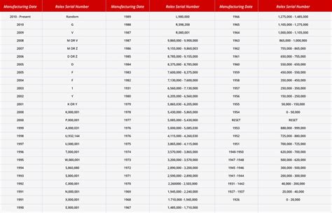 rolex scramble series|Rolex model number chart.